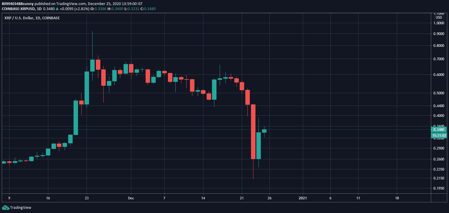 XRP