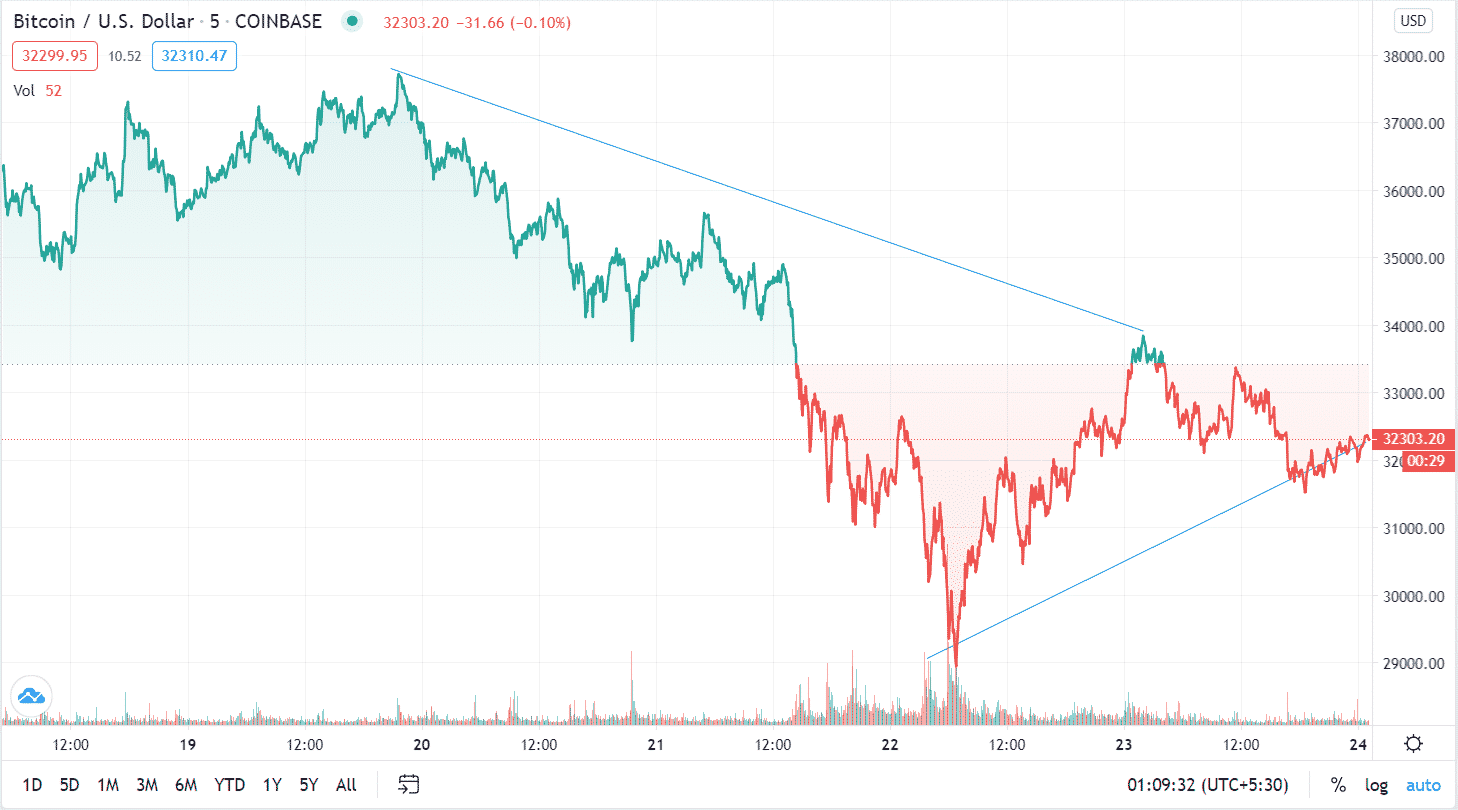 btcusd