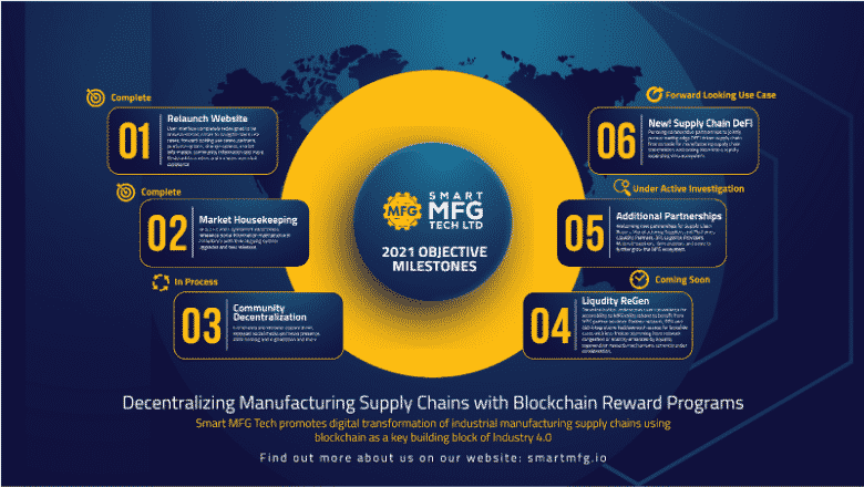 smartchain