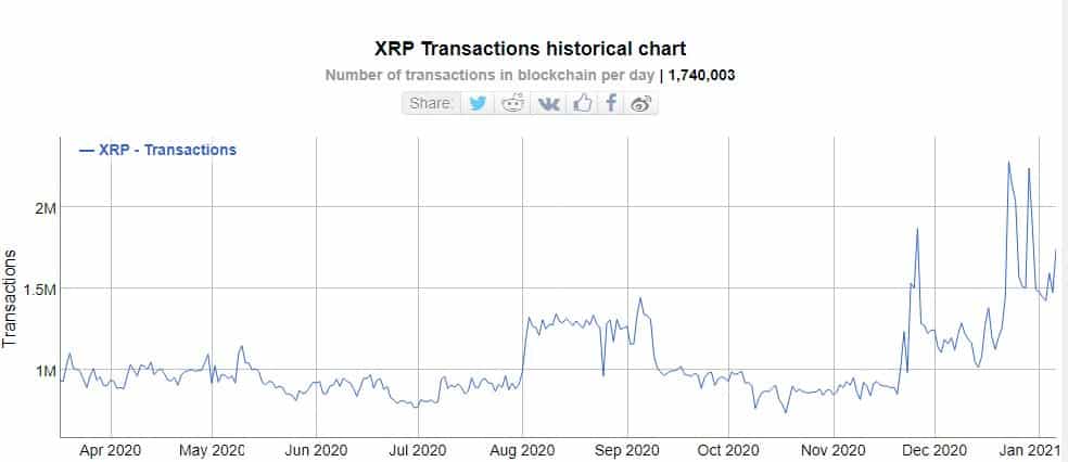 XRP transactions