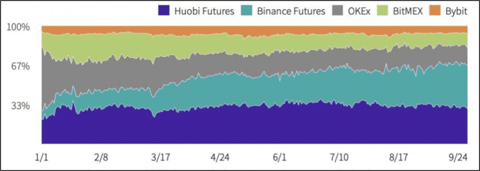 Huobi