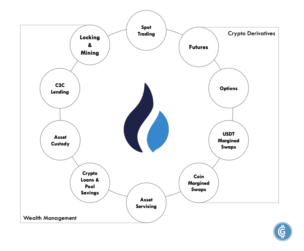 Huobi