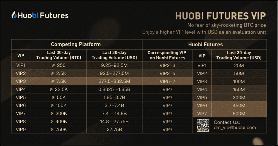 huobi
