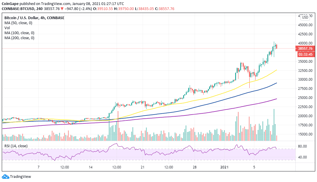 BTC/USD price chart