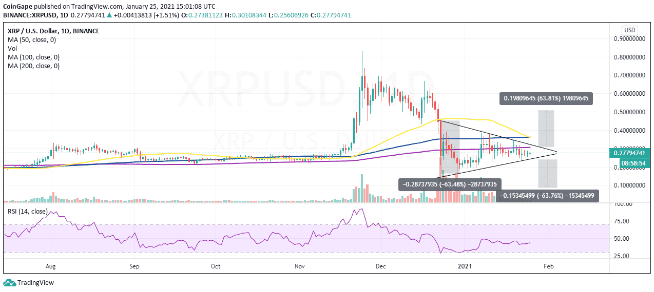 XRP Price Analysis XRP Price Nurtures A Potential 63 Breakout To 0 5 xrp-price-analysis-xrp-price-nurtures-a-potential-63-breakout-to-0-5