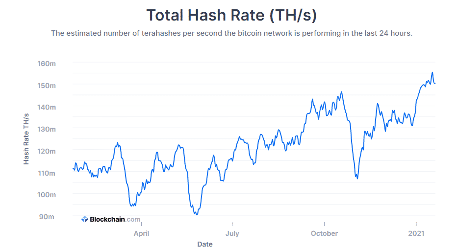 Btcst Token