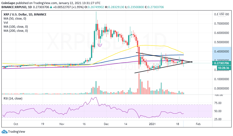 XRP/USD price chart