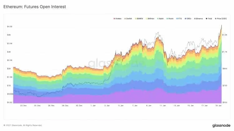 ETH open