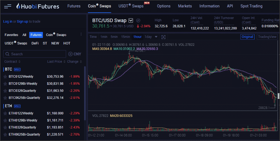 Huobi