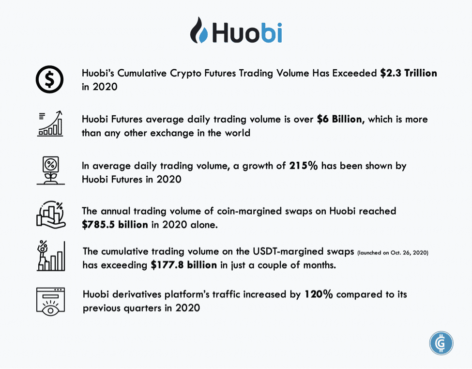 Huobi
