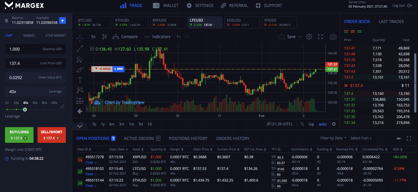 Margex: The Future Of Cryptocurrency Derivatives Trading With Up To 100X Leverage!