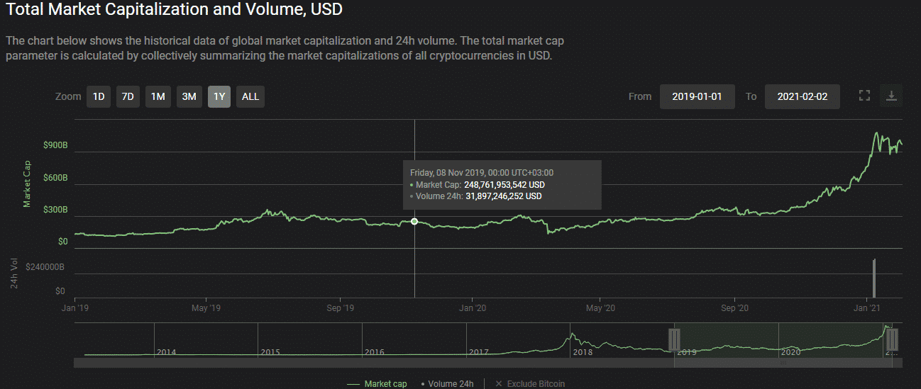 crypto