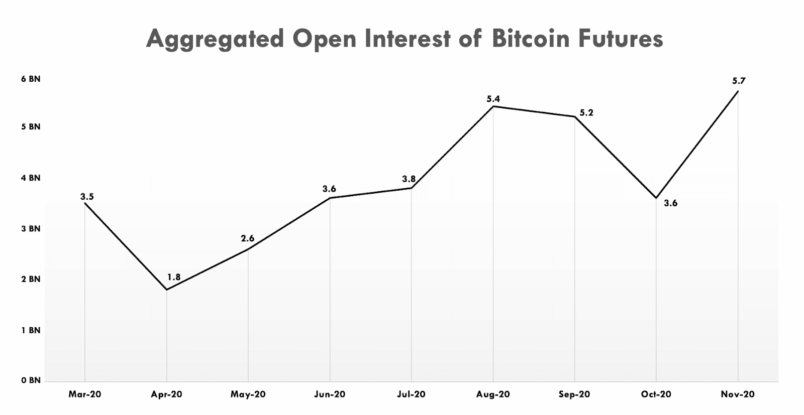 Bitcoin futures