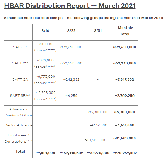 HBAR