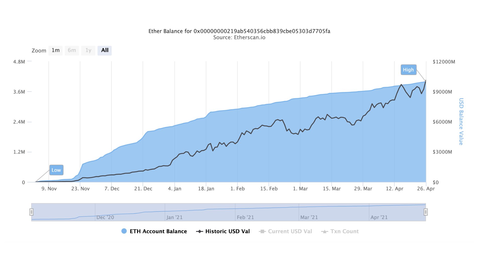 ETH 2.0