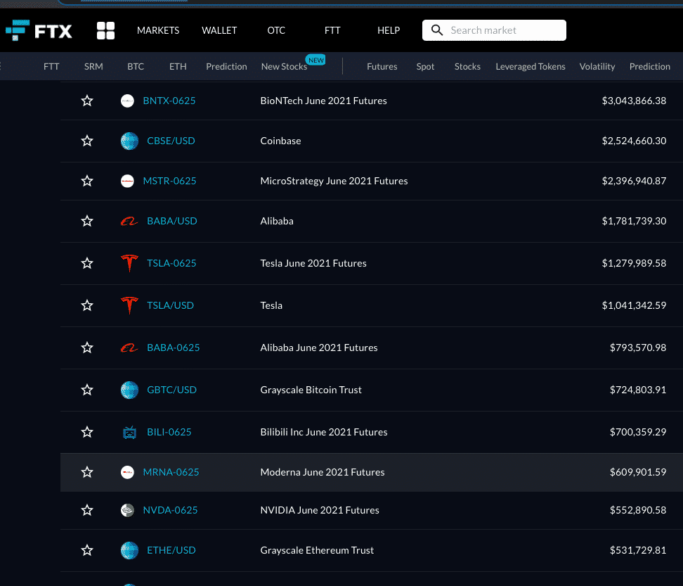 FTX Tokenized Stocks