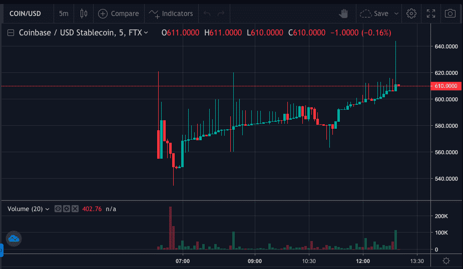 CBSEUSD: FTX