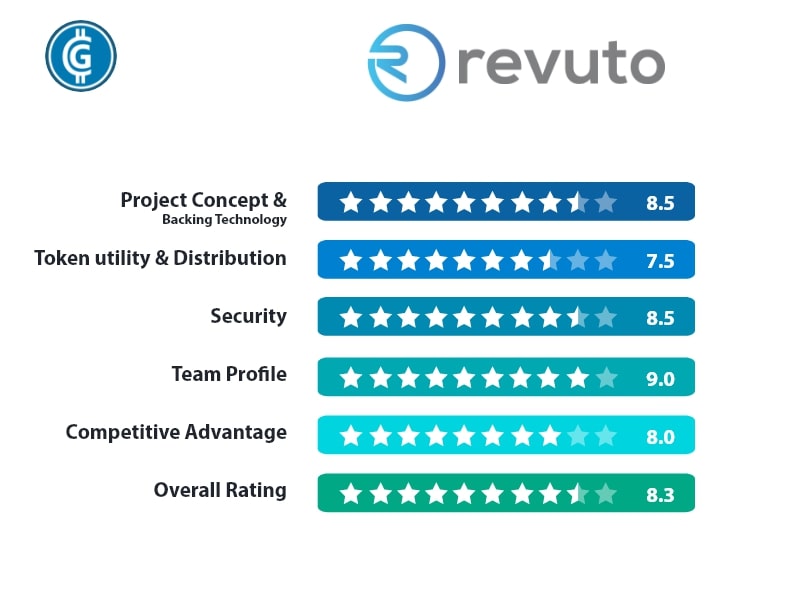 Revuto Rating