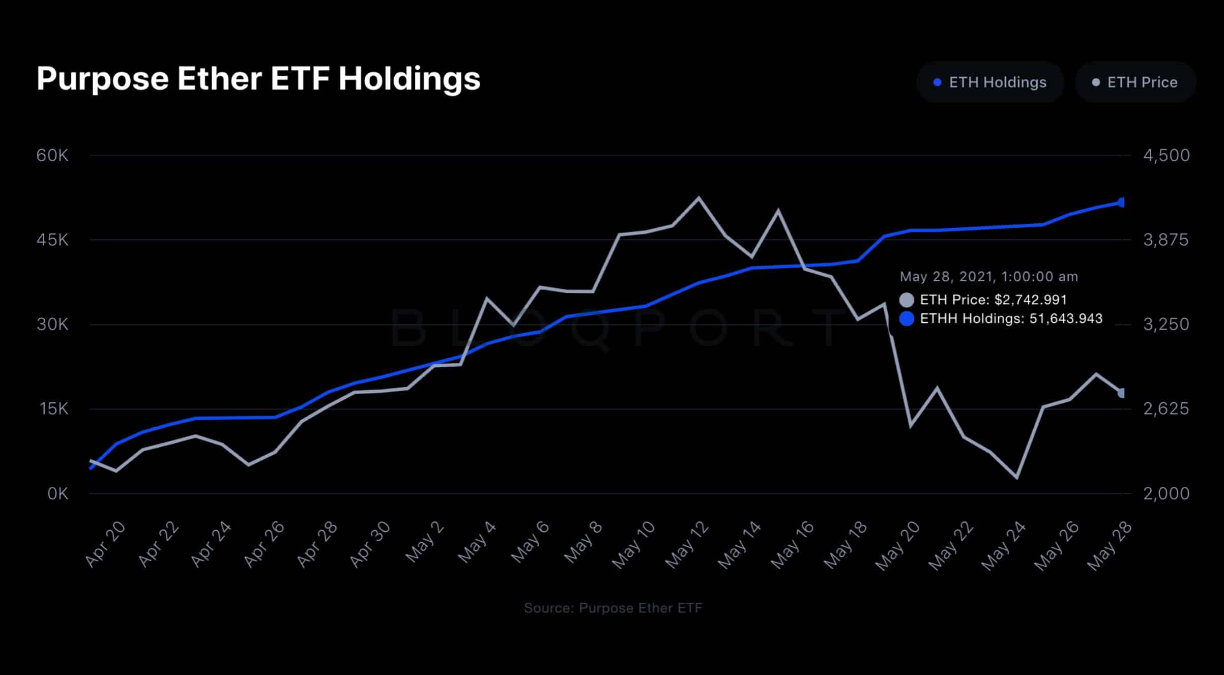 Ether ETF