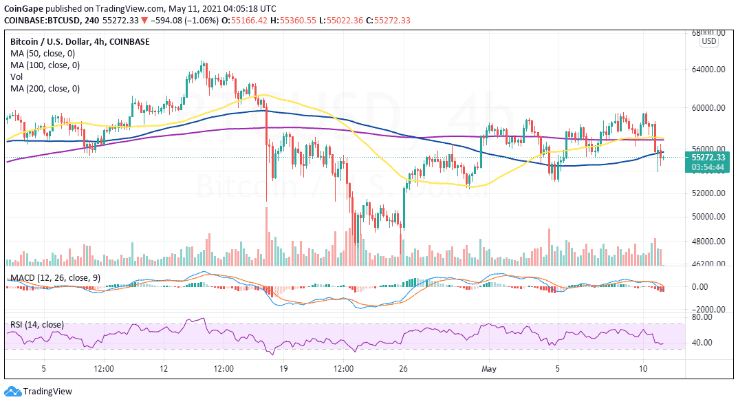 BTC/USD price chart