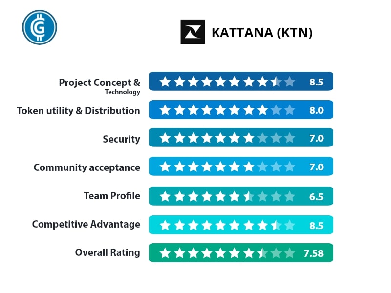 Kattana rating