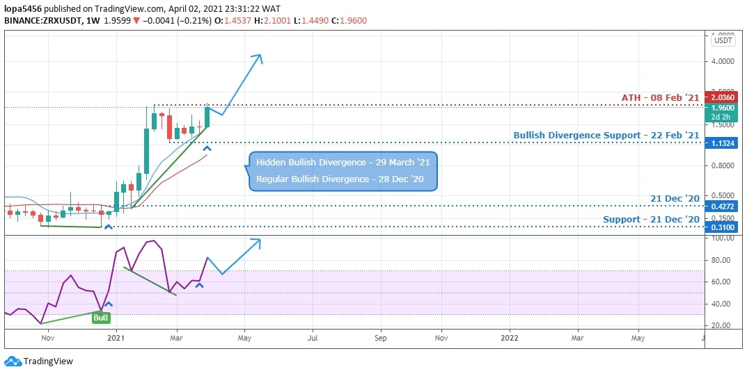 ZRXUSDT