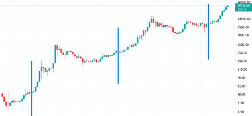 Bitcoin Crypto