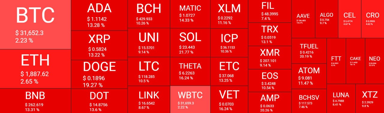 Crypto market crash