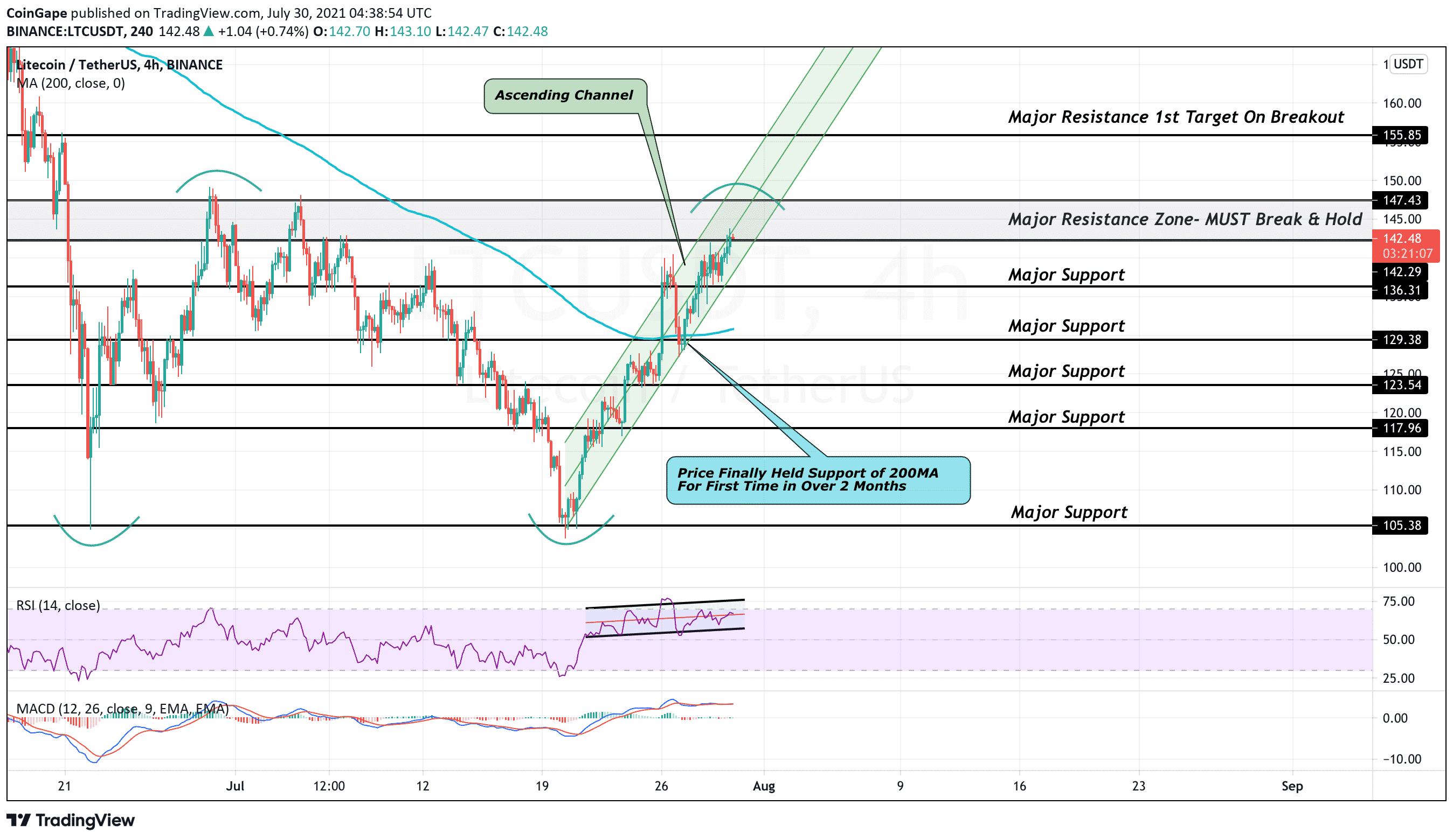 Litecoin