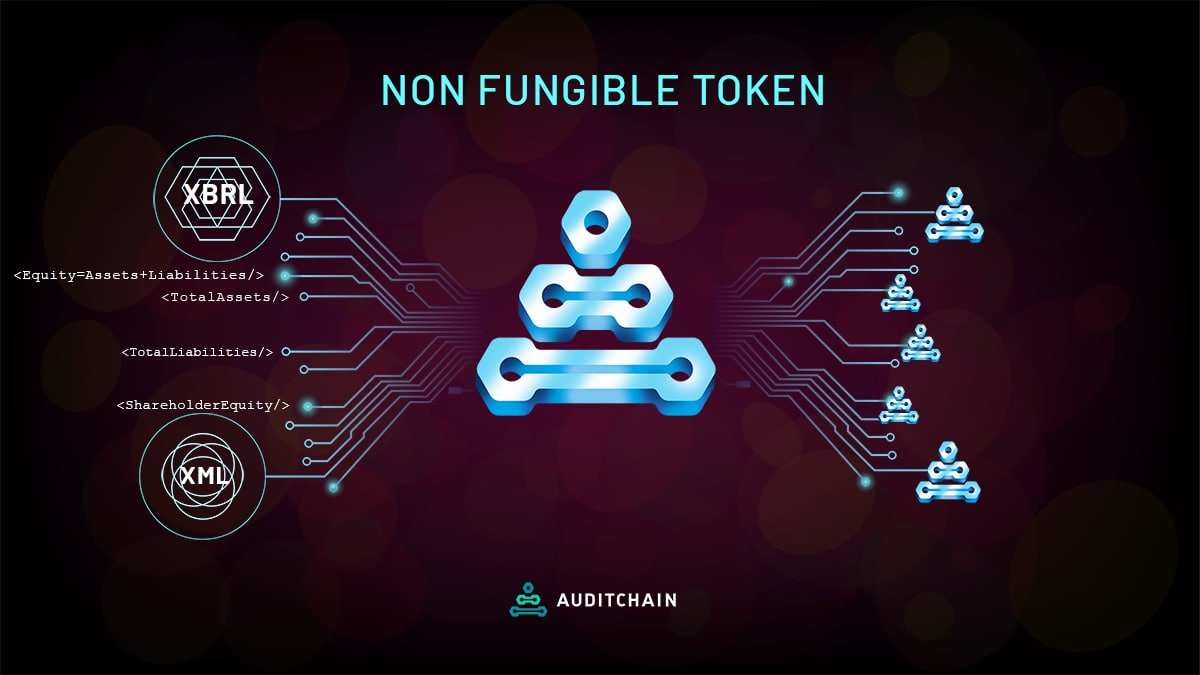 AuditChain NFT