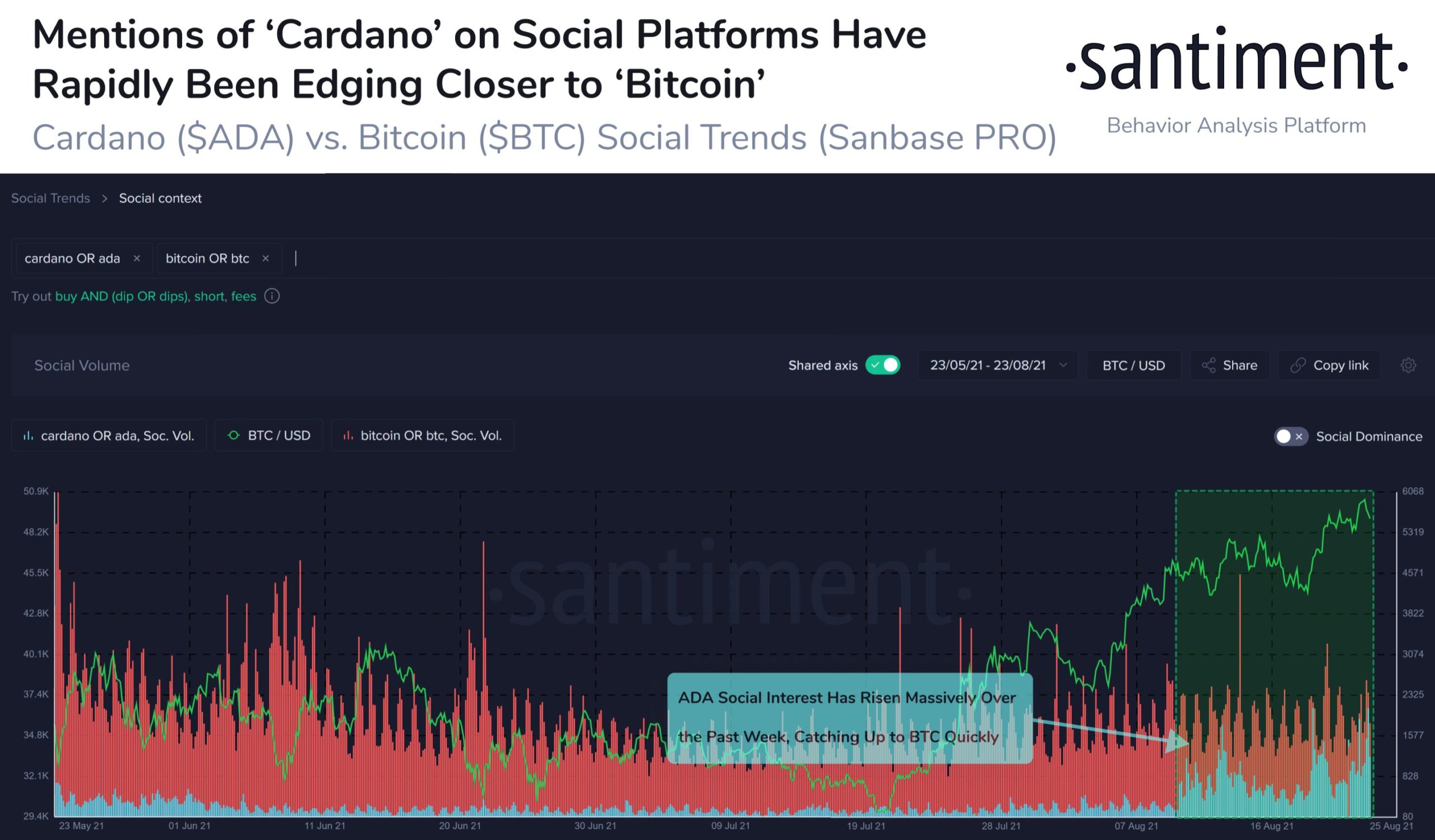 Cardano