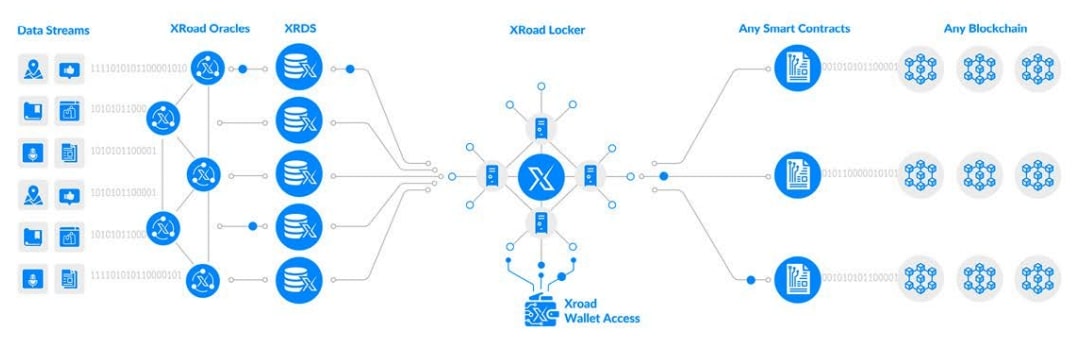 Xroad