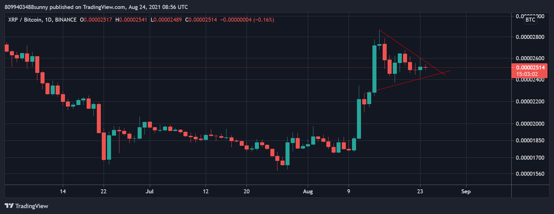 XRP