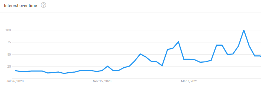 graph