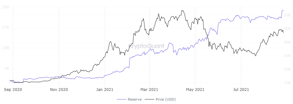 Bitcoin
