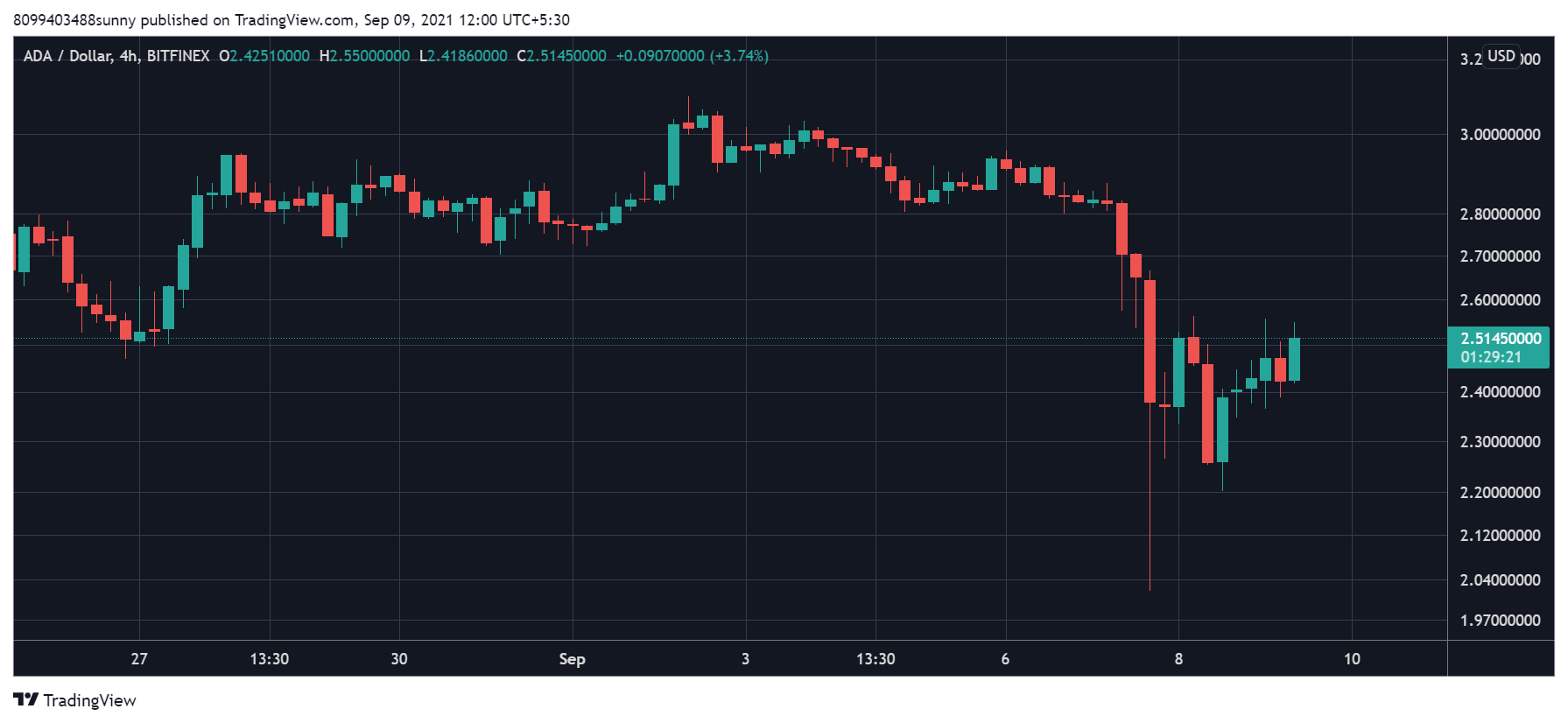 Cardano