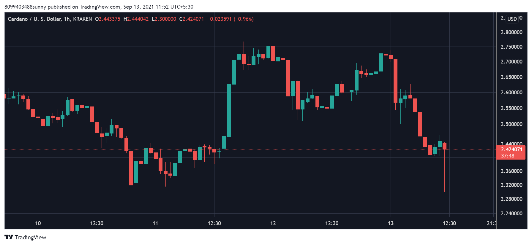 Cardano ($ADA)