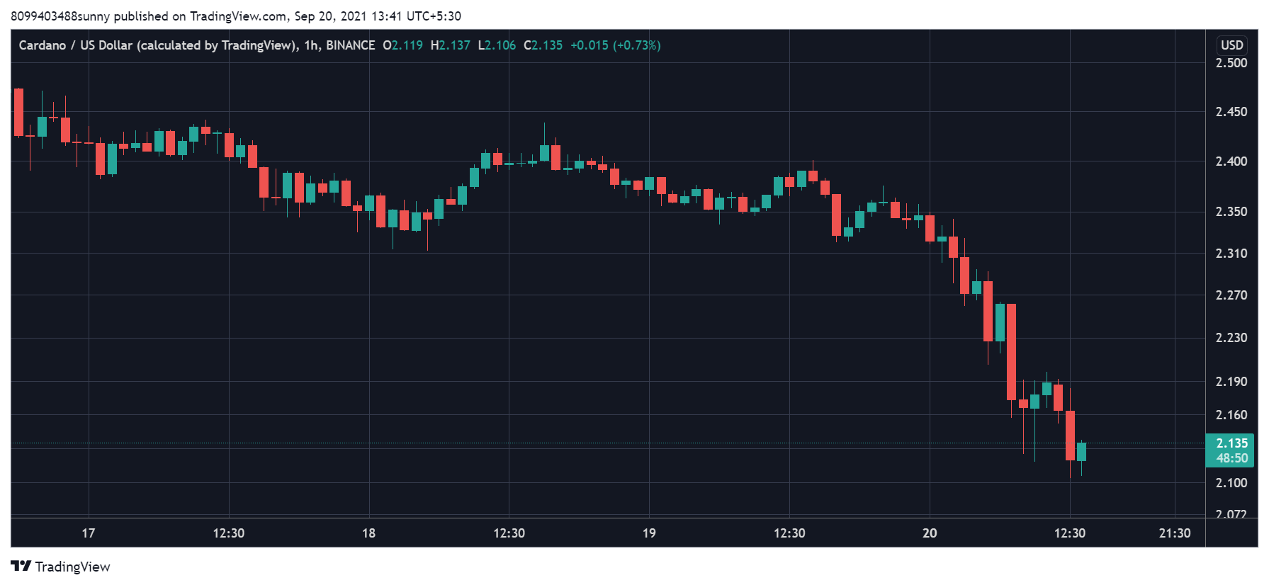 Cardano