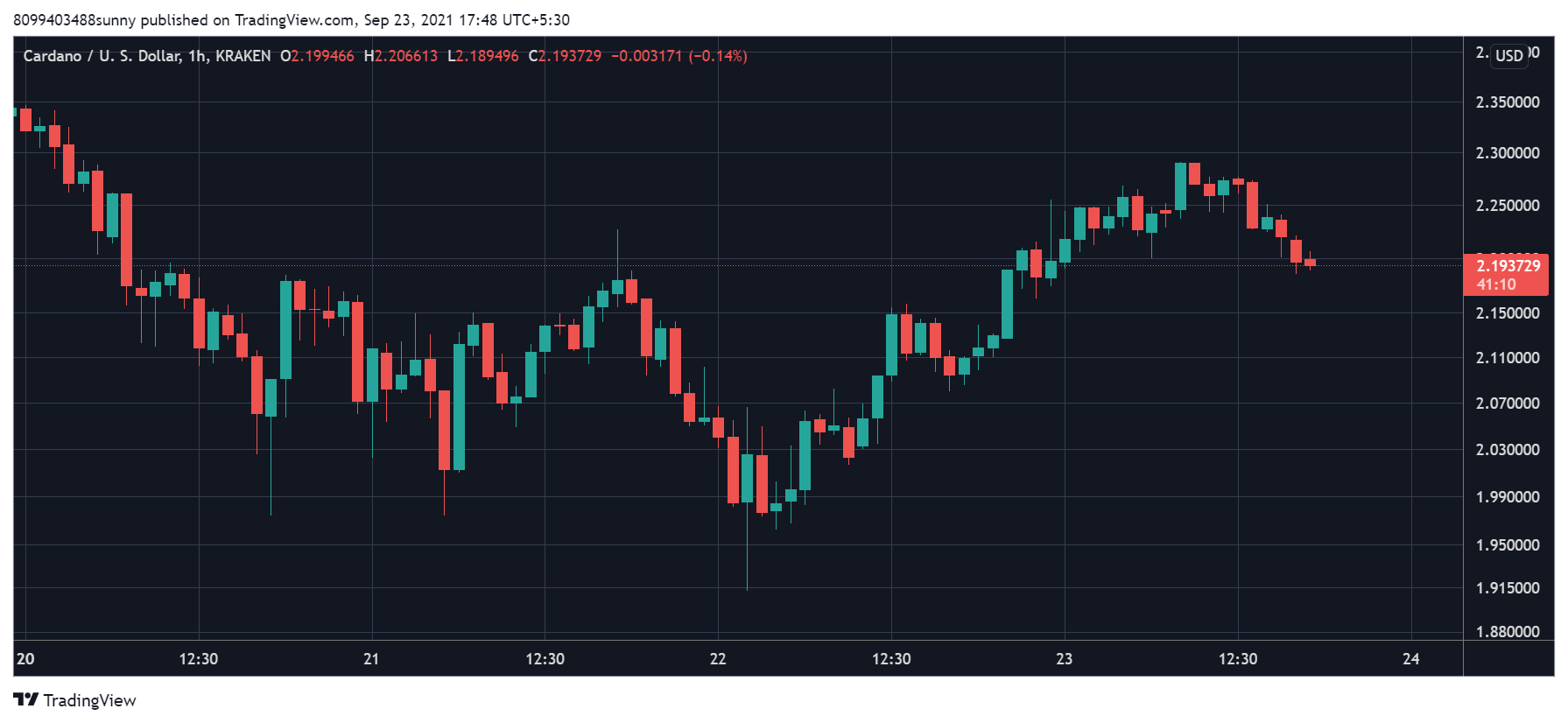 Cardano