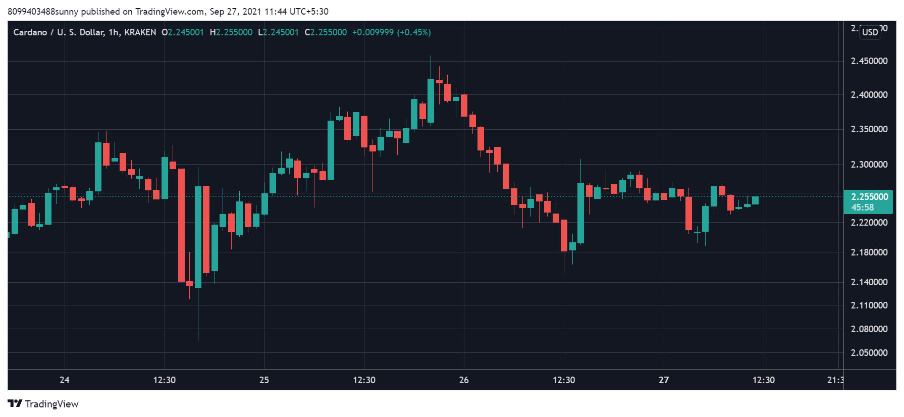 Cardano