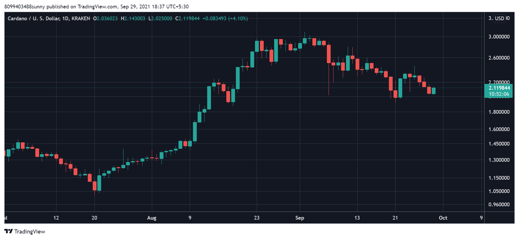 Cardano