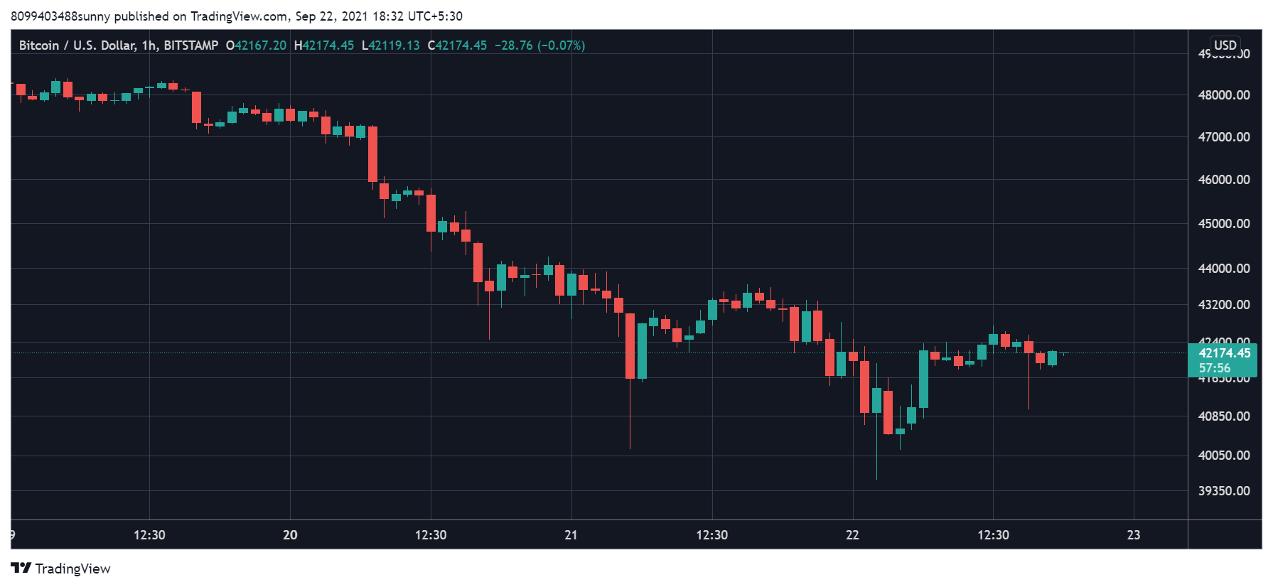 Bitcoin