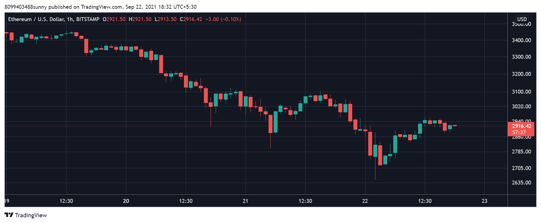 Ethereum