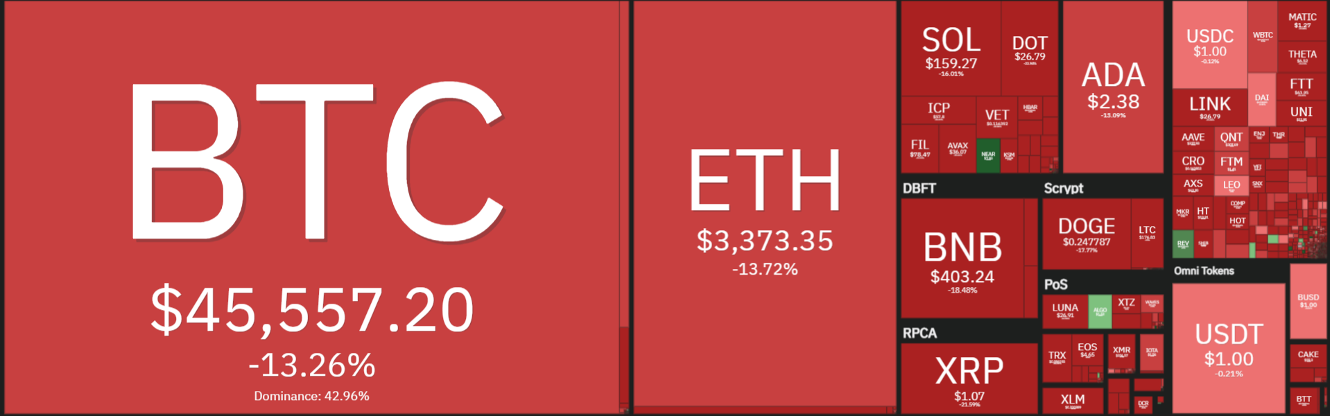 crypto crash