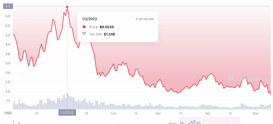 Top defi Tokens: CRV 