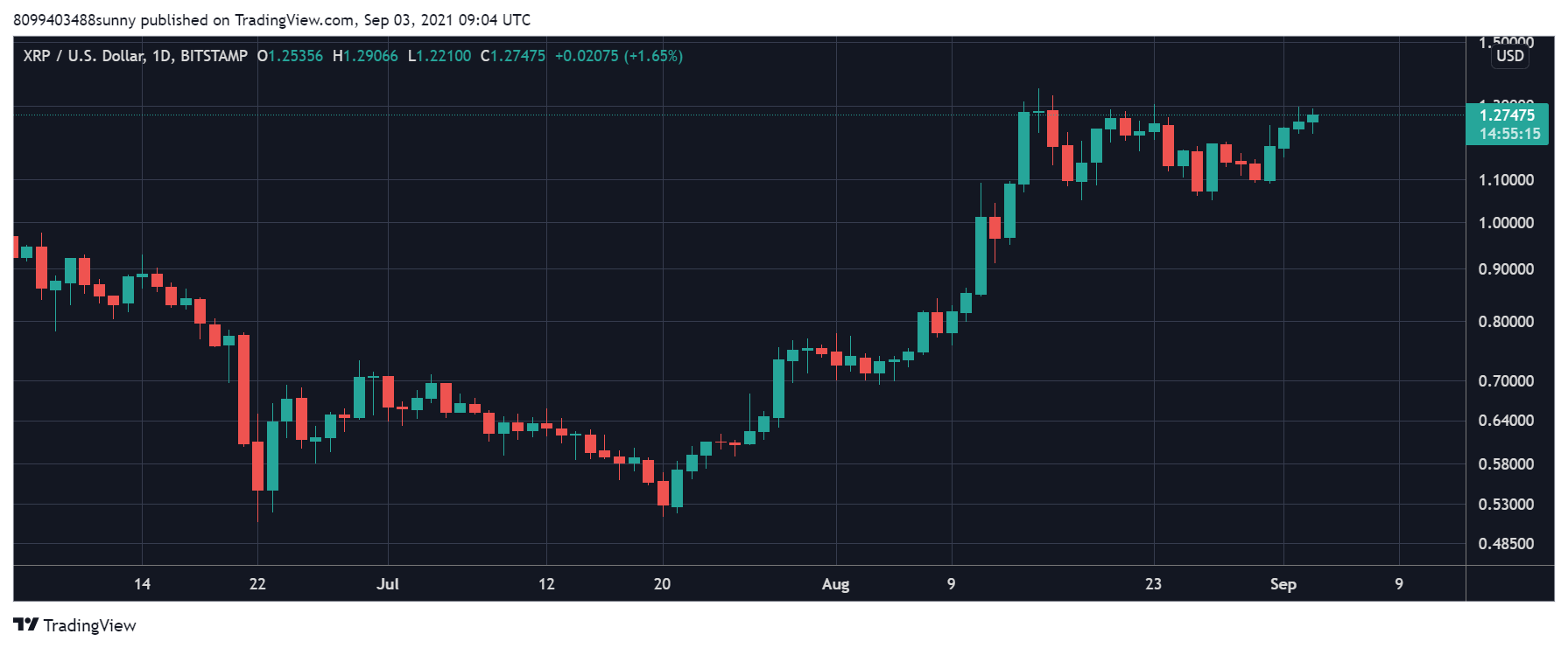XRP