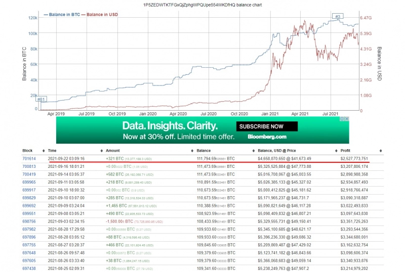 Bitcoin