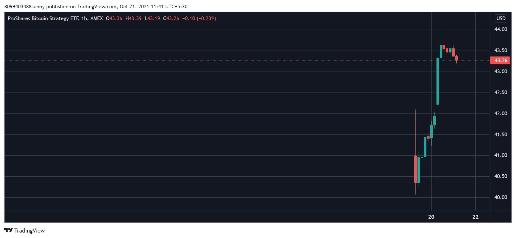 $BITO