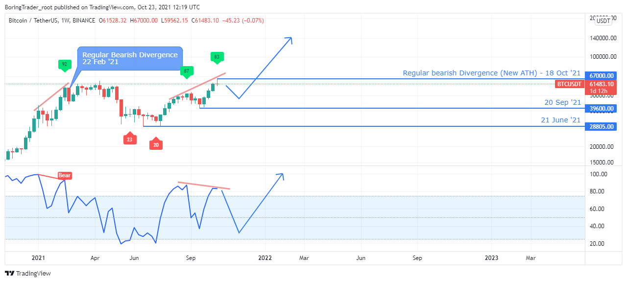 BTC chart