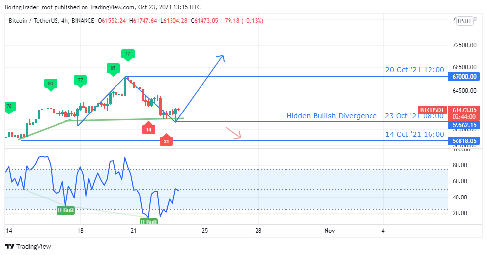BTC